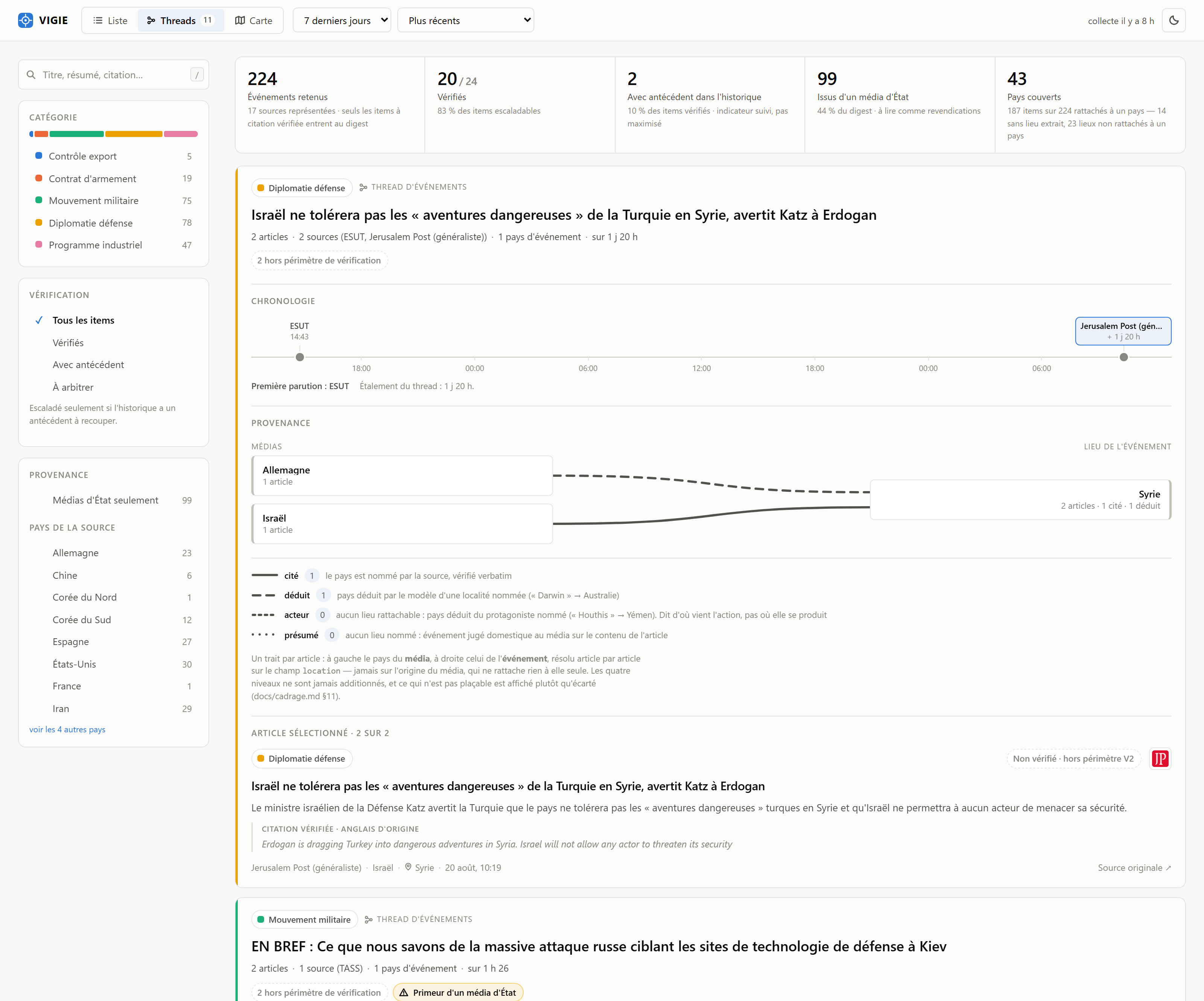 Vue Threads : un dossier suivi par plusieurs sources, sa chronologie à l'échelle réelle du temps, et le croisement entre pays du média et pays de l'événement.
