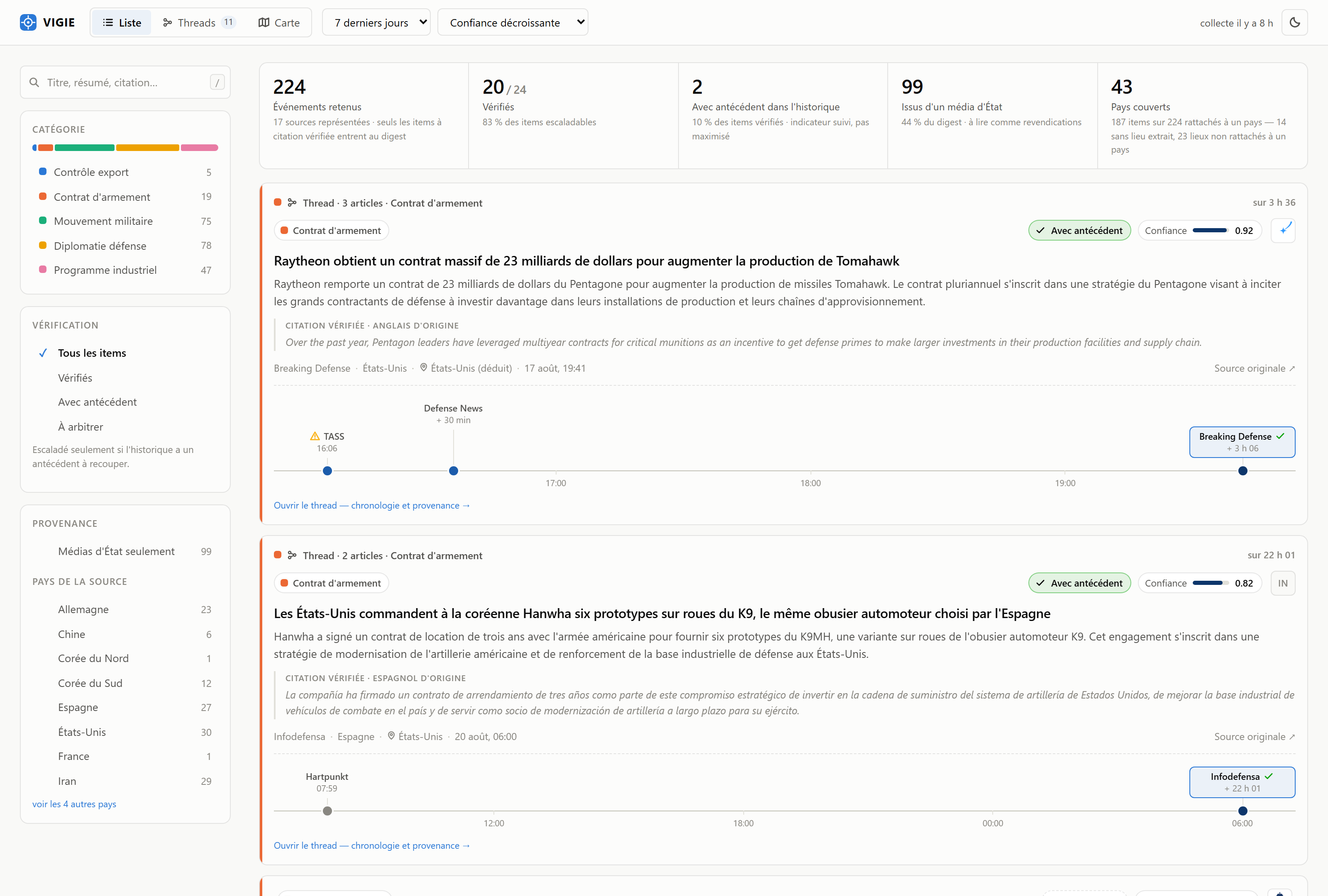 Digest VIGIE : barre de commande unique (vues, profondeur, tri), rail de filtres à gauche, bandeau d'indicateurs, et fiches d'événement portant le score de confiance, la citation vérifiée et la marque du média.